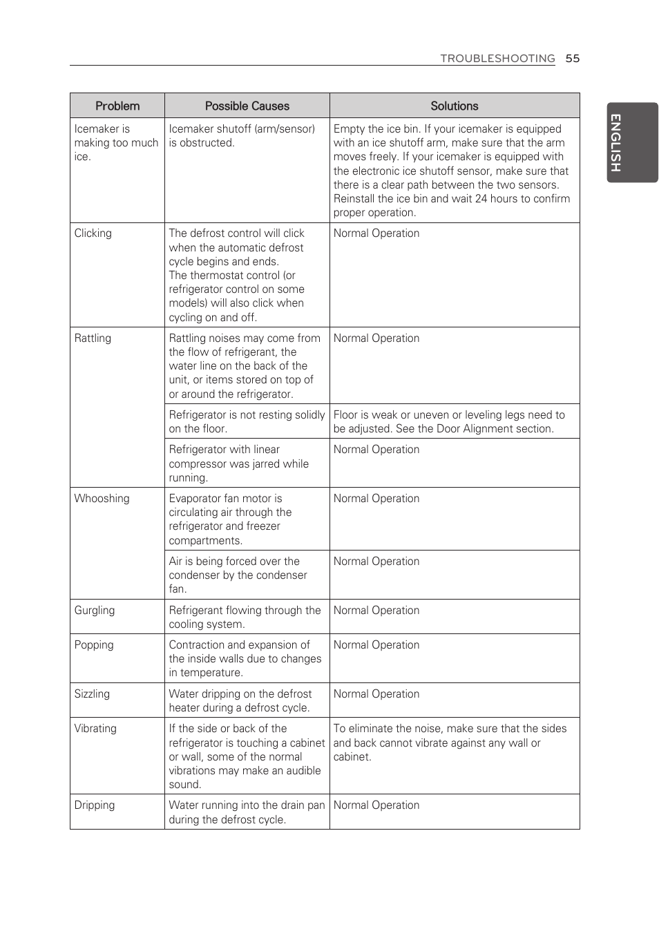 LG LMXS30776S User Manual | Page 55 / 61