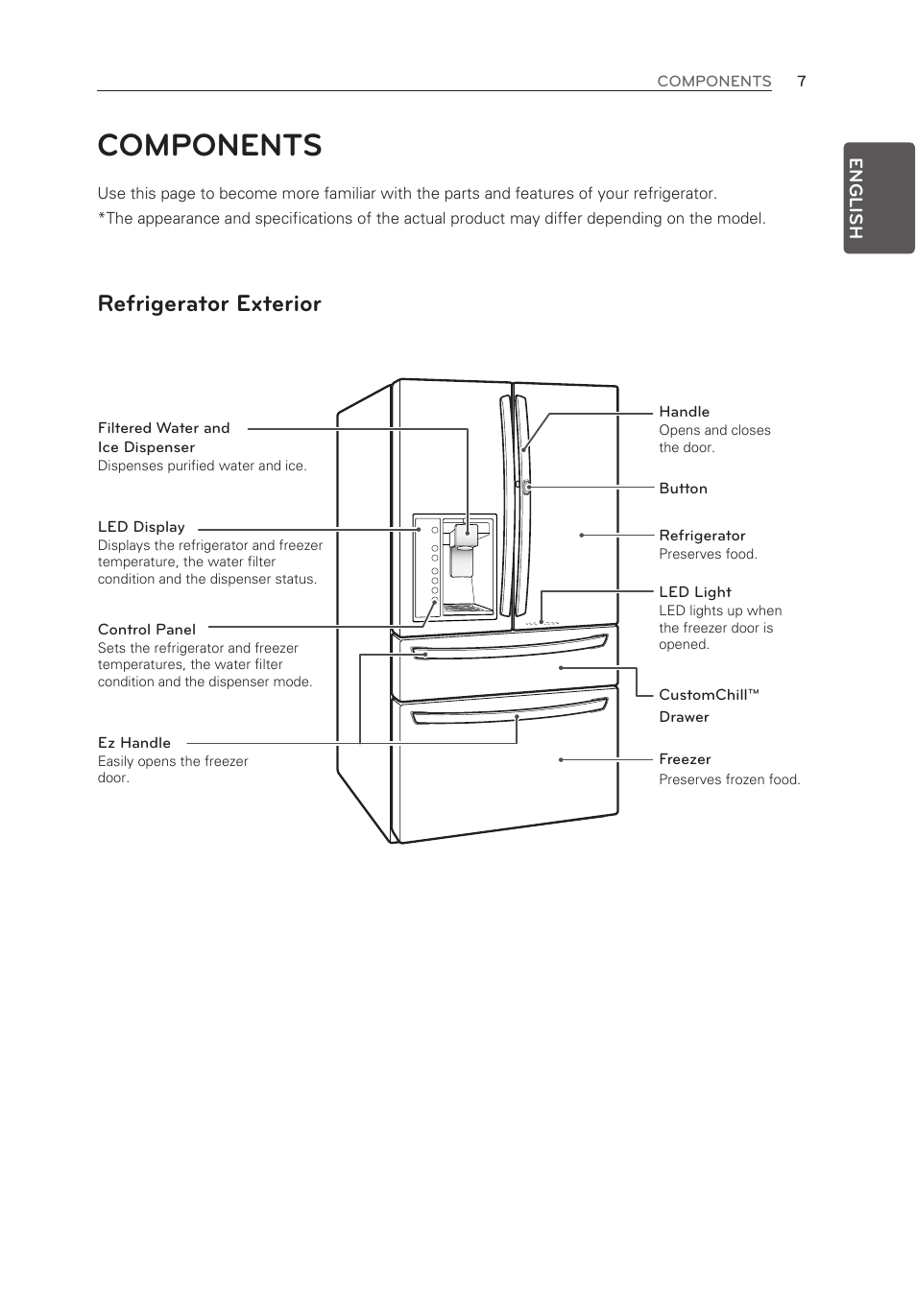 Components, Refrigerator exterior | LG LMXS30776S User Manual | Page 7 / 61