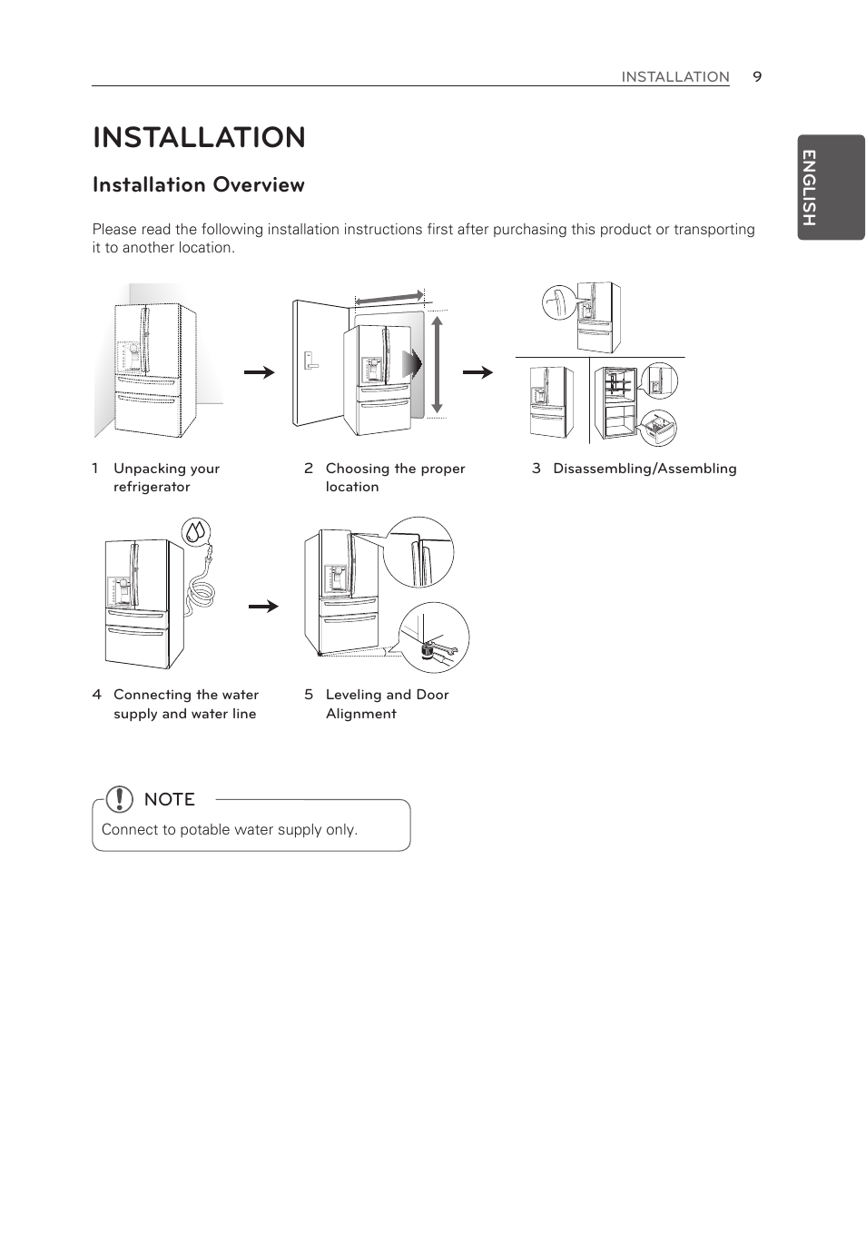 Installation, Installation overview | LG LMXS30776S User Manual | Page 9 / 61