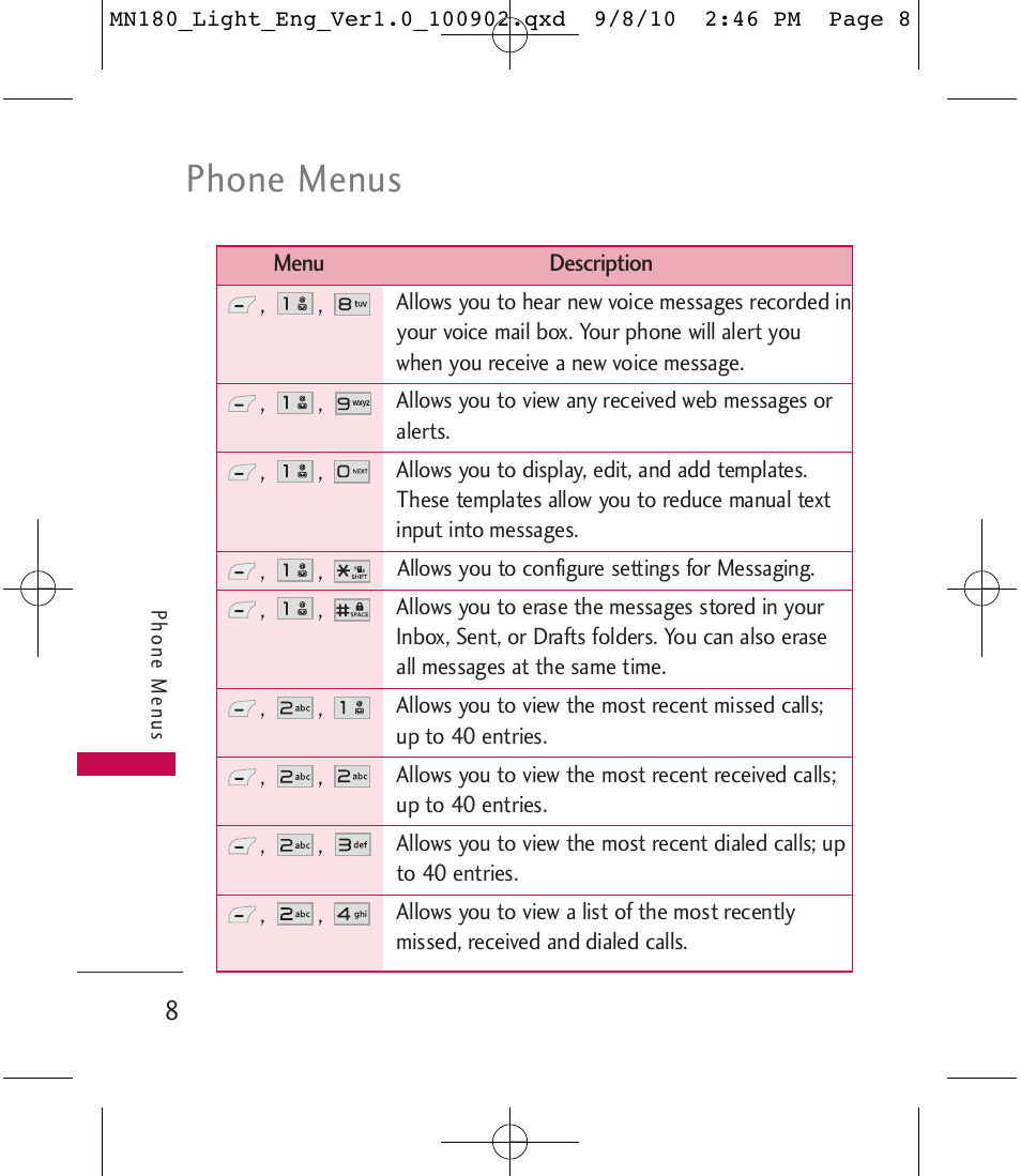 Phone menus | LG LGMN180 User Manual | Page 10 / 55