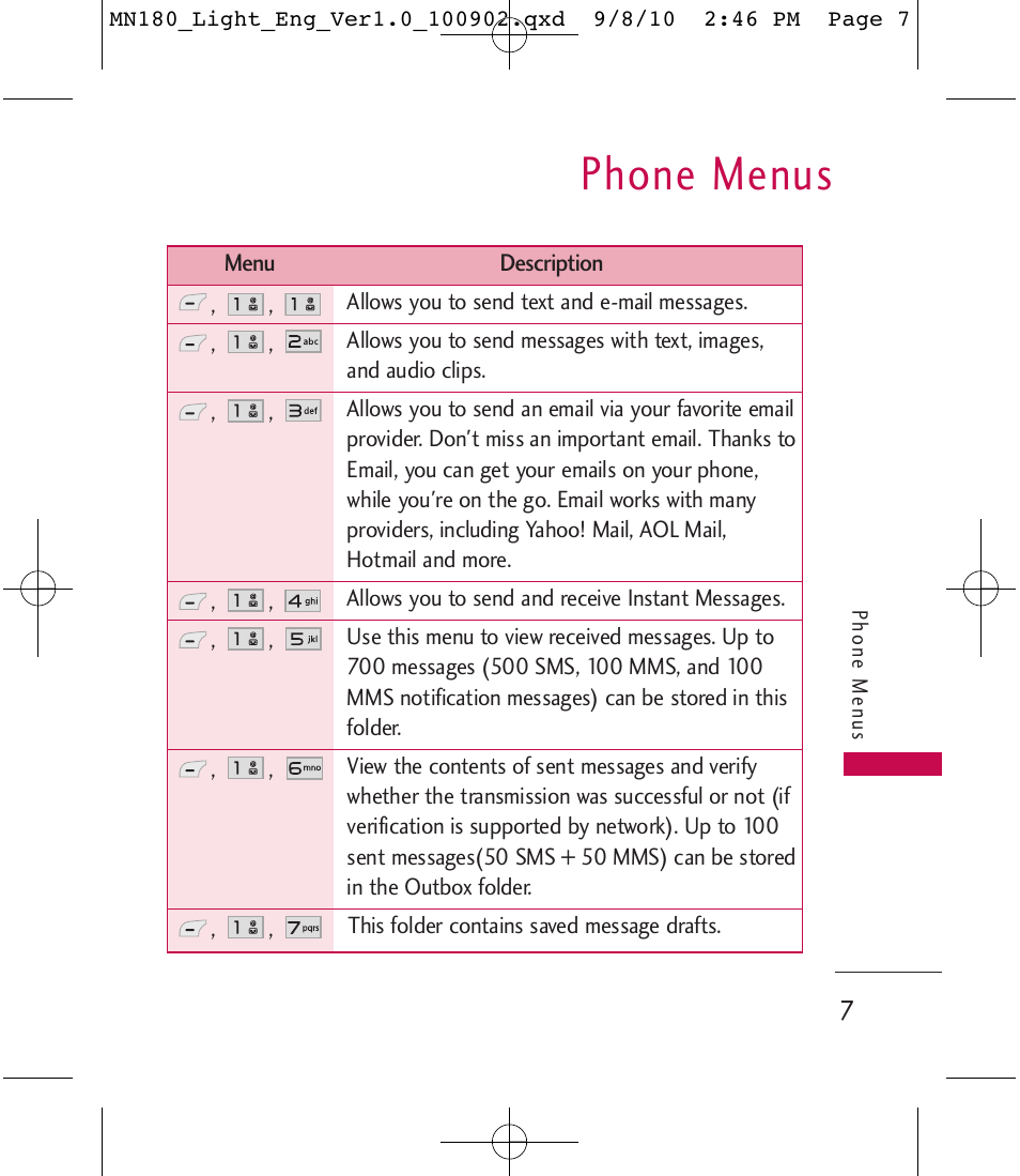 Phone menus | LG LGMN180 User Manual | Page 9 / 55