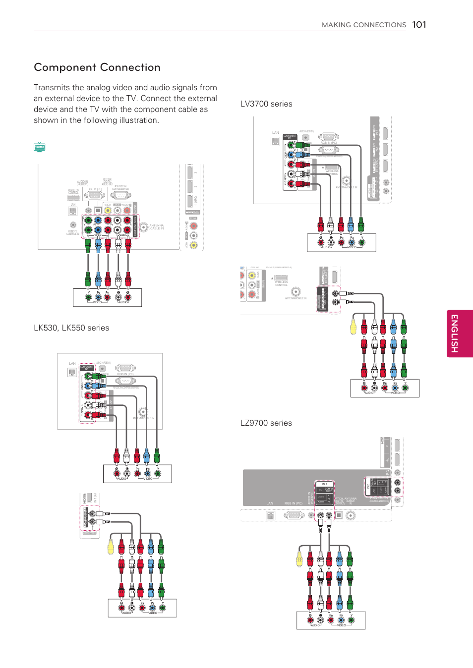 Component connection, 101 - component connection, T – see p.101 | English, Lz9700 series, Making connections | LG 55LV5500 User Manual | Page 101 / 166