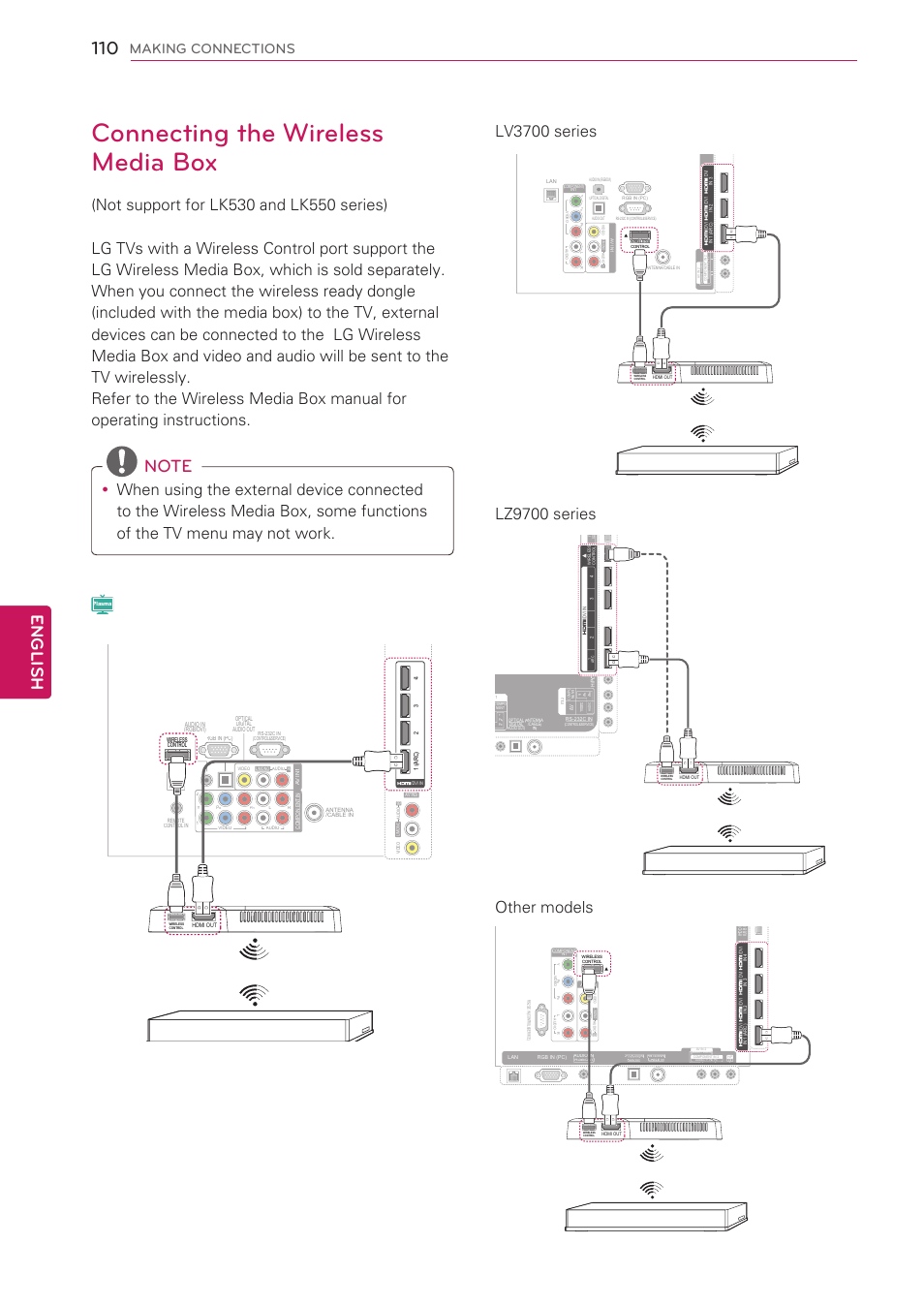 Connecting the wireless media box, 110 connecting the wireless media box, English | Making connections | LG 55LV5500 User Manual | Page 110 / 166