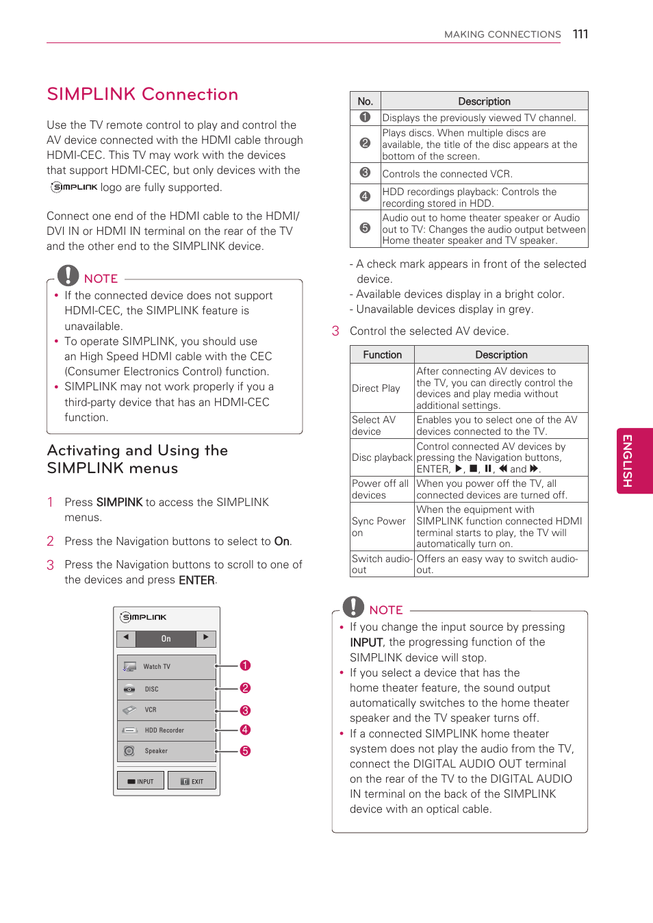 Simplink connection, Activating and using the simplink menus, Menus | LG 55LV5500 User Manual | Page 111 / 166