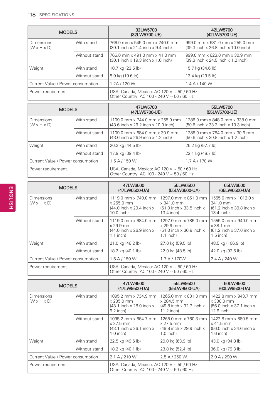 English | LG 55LV5500 User Manual | Page 118 / 166