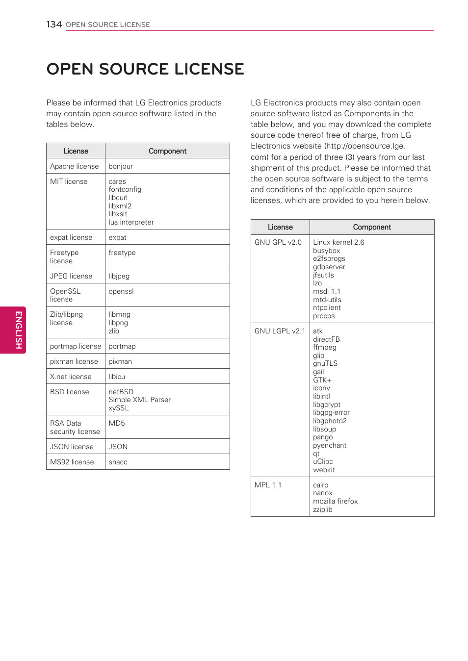 Open source license, 134 open source license, English | LG 55LV5500 User Manual | Page 134 / 166