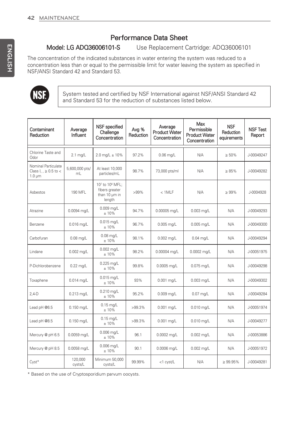 Performance data sheet, English | LG LMX31985ST User Manual | Page 42 / 62