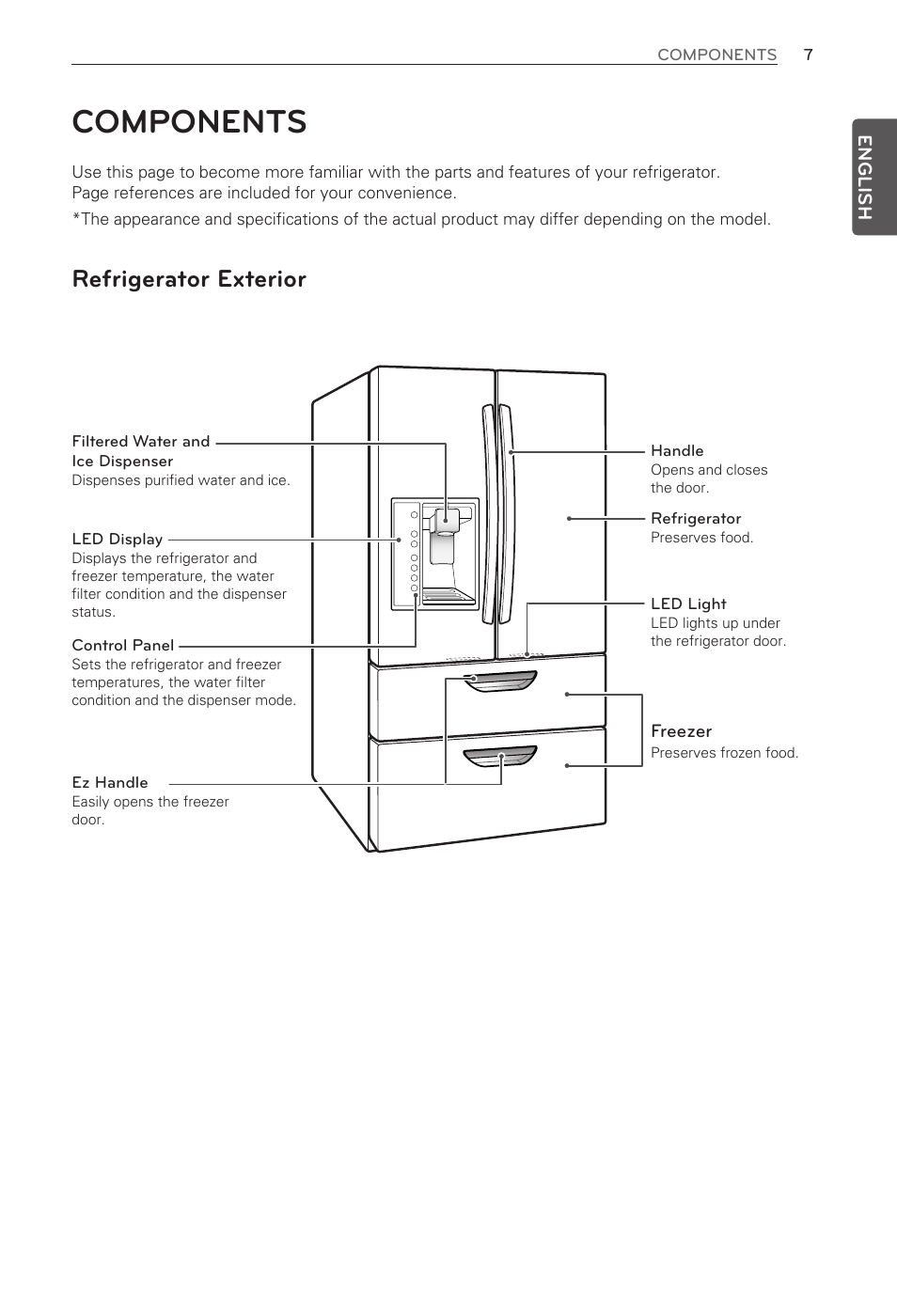 Components, Refrigerator exterior | LG LMX31985ST User Manual | Page 7 / 62