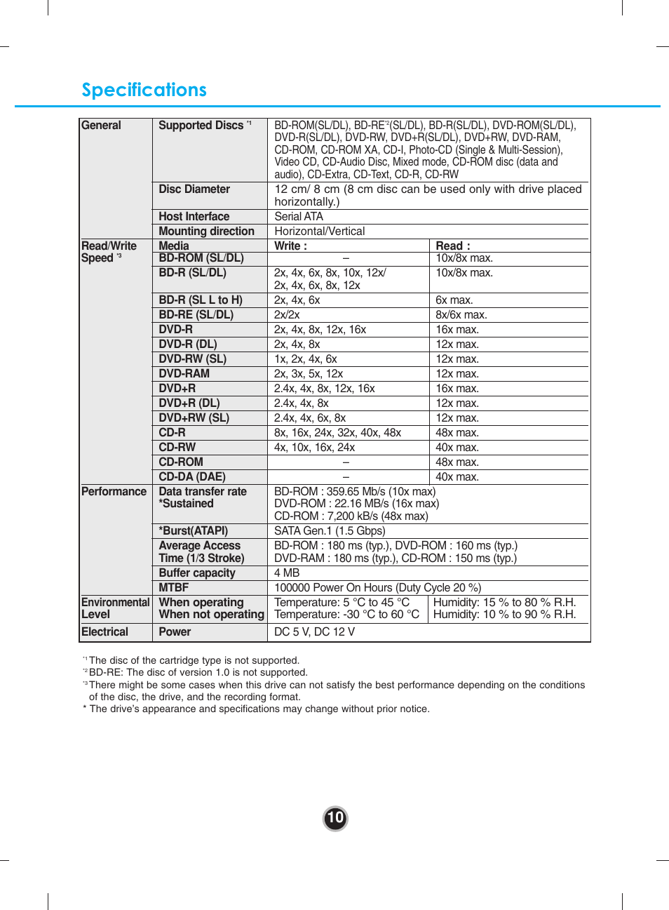 Specifications | LG WH12LS30 User Manual | Page 13 / 15