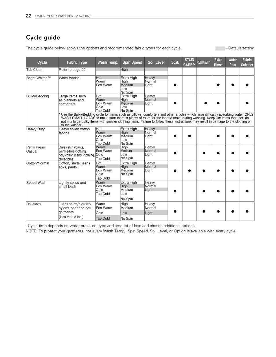 Cycle guide | LG WT4901CW User Manual | Page 22 / 76
