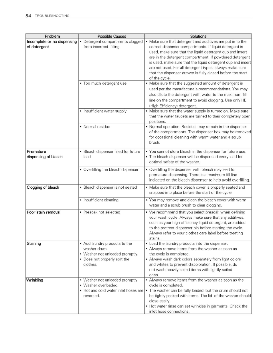 LG WT4901CW User Manual | Page 34 / 76