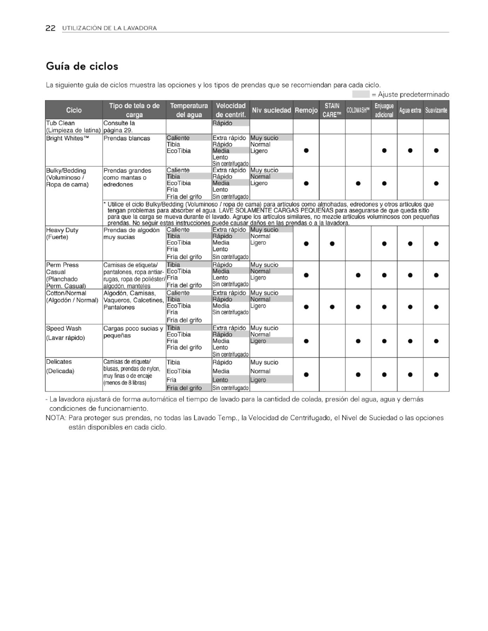 Guía de cíelos | LG WT4901CW User Manual | Page 60 / 76