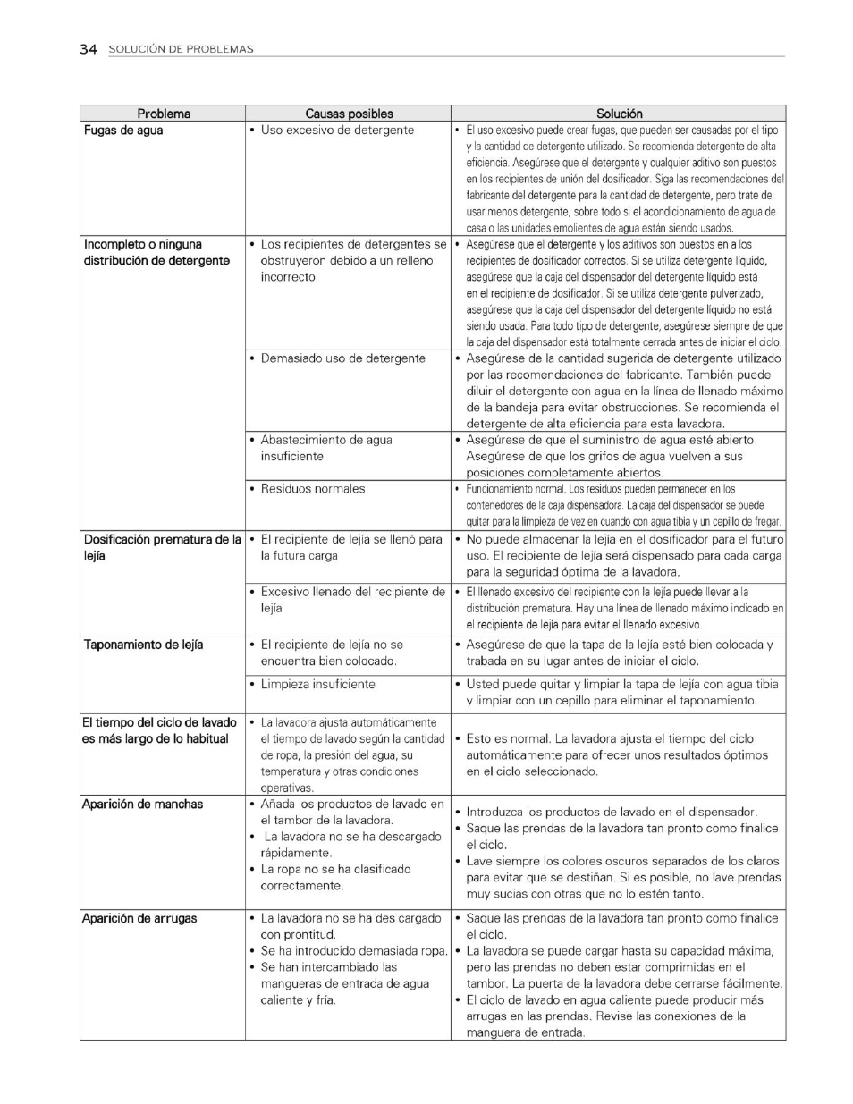 LG WT4901CW User Manual | Page 72 / 76