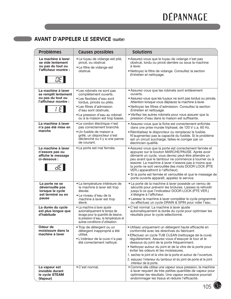 D é pa n n ag e, Avant d’appeler le service | LG WM2801HWA User Manual | Page 105 / 116