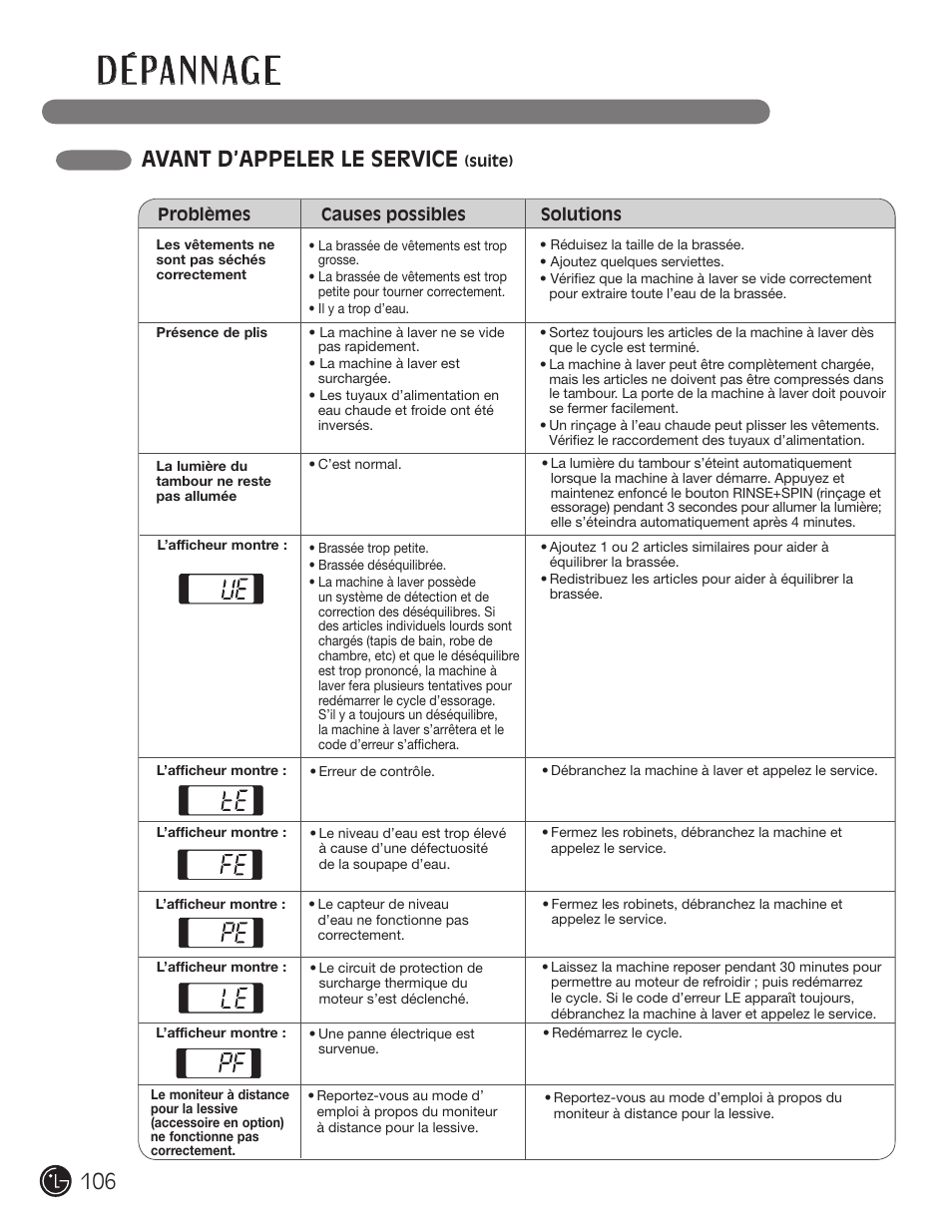 D é pa n n ag e, Avant d’appeler le service | LG WM2801HWA User Manual | Page 106 / 116