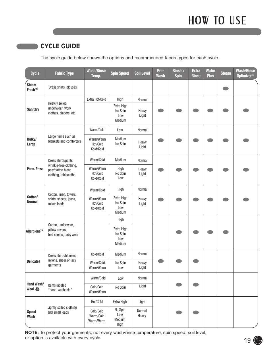 H o w to u s e, Cycle guide | LG WM2801HWA User Manual | Page 19 / 116