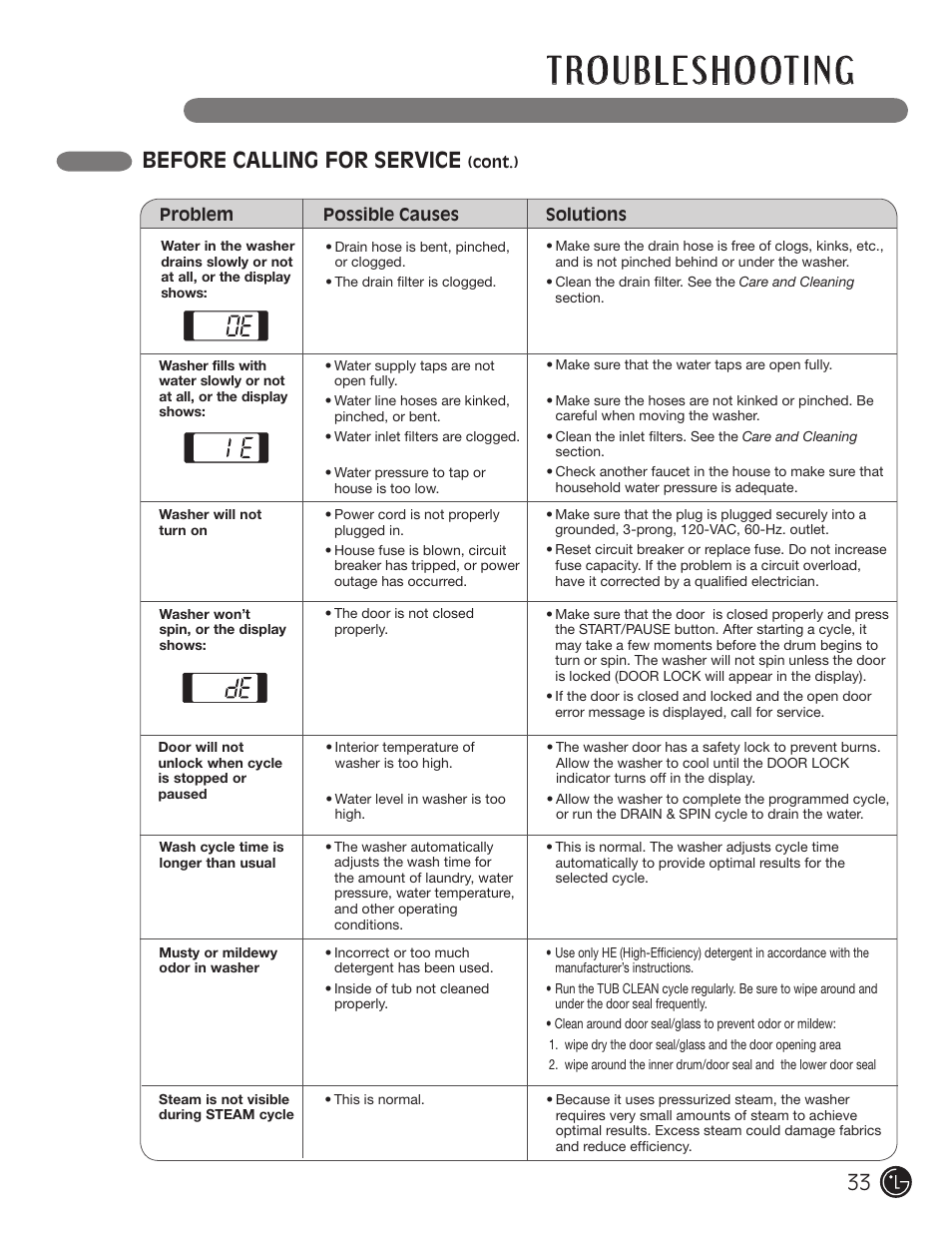 Before calling for service | LG WM2801HWA User Manual | Page 33 / 116
