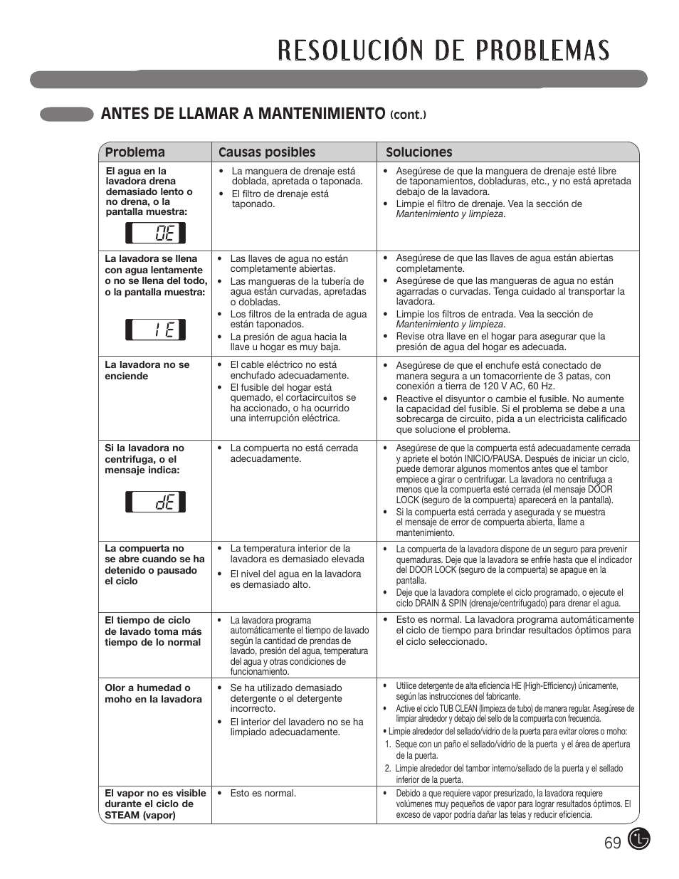 Antes de llamar a mantenimiento | LG WM2801HWA User Manual | Page 69 / 116