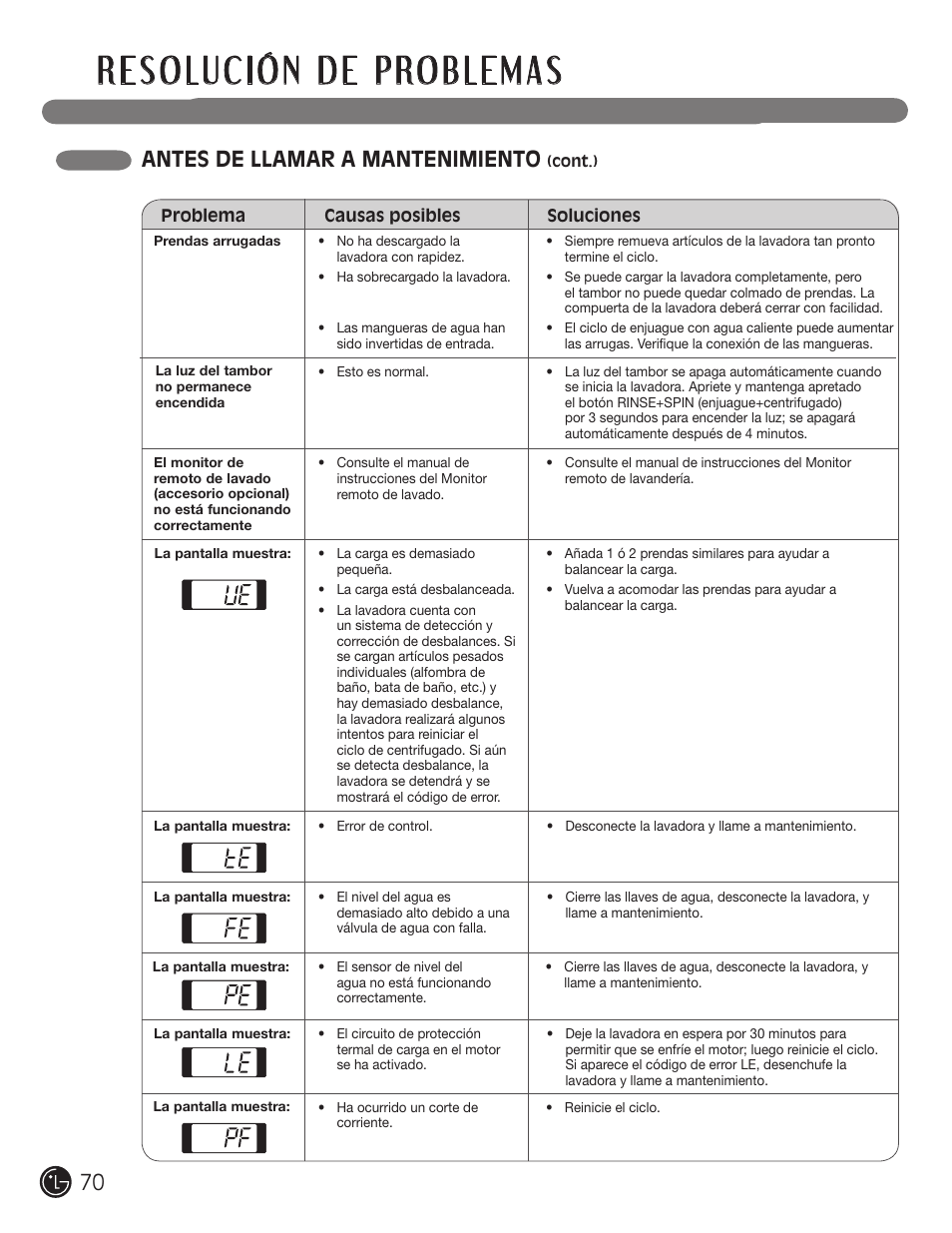 Antes de llamar a mantenimiento | LG WM2801HWA User Manual | Page 70 / 116