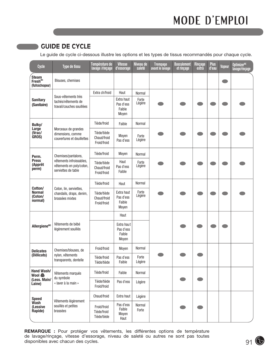 Guide de cycle | LG WM2801HWA User Manual | Page 91 / 116