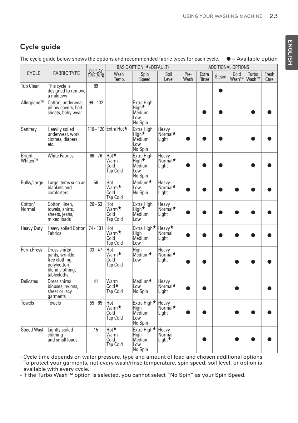 Cycle guide | LG WM3570HWA User Manual | Page 23 / 96