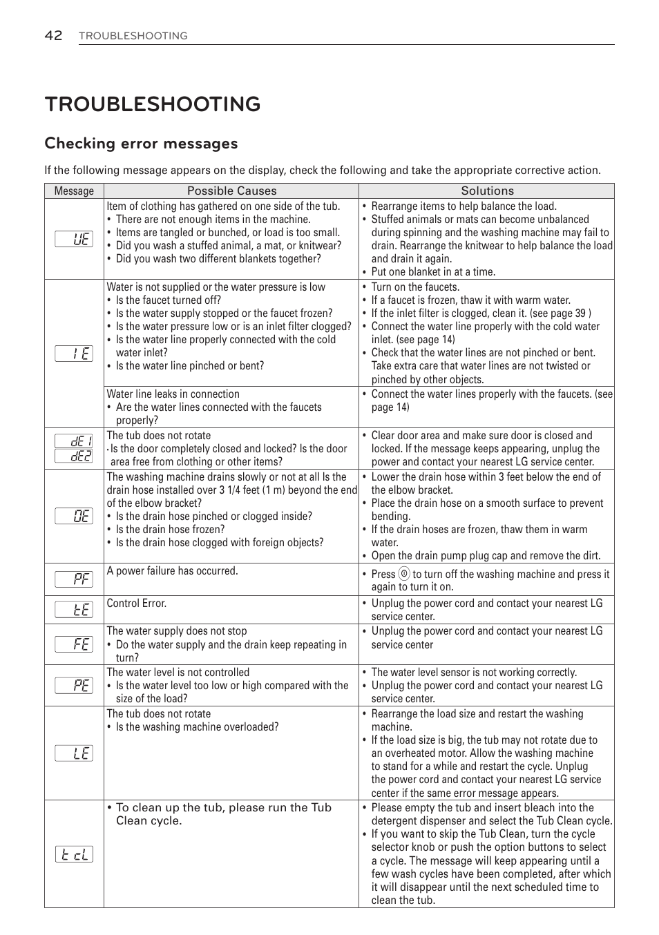 Troubleshooting, Checking error messages | LG WM3570HWA User Manual | Page 42 / 96