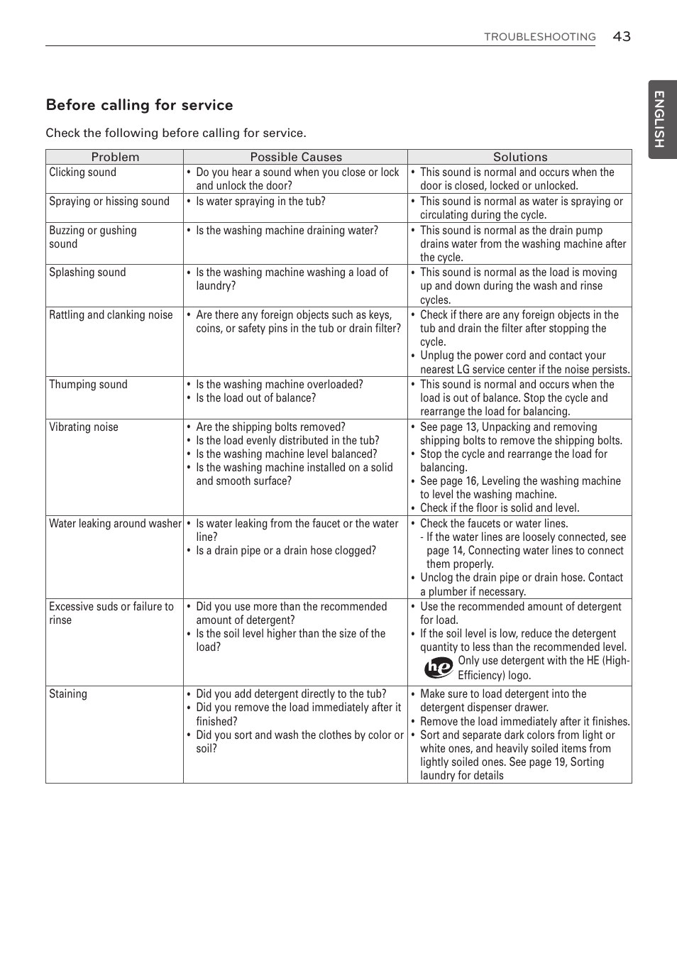 Before calling for service | LG WM3570HWA User Manual | Page 43 / 96