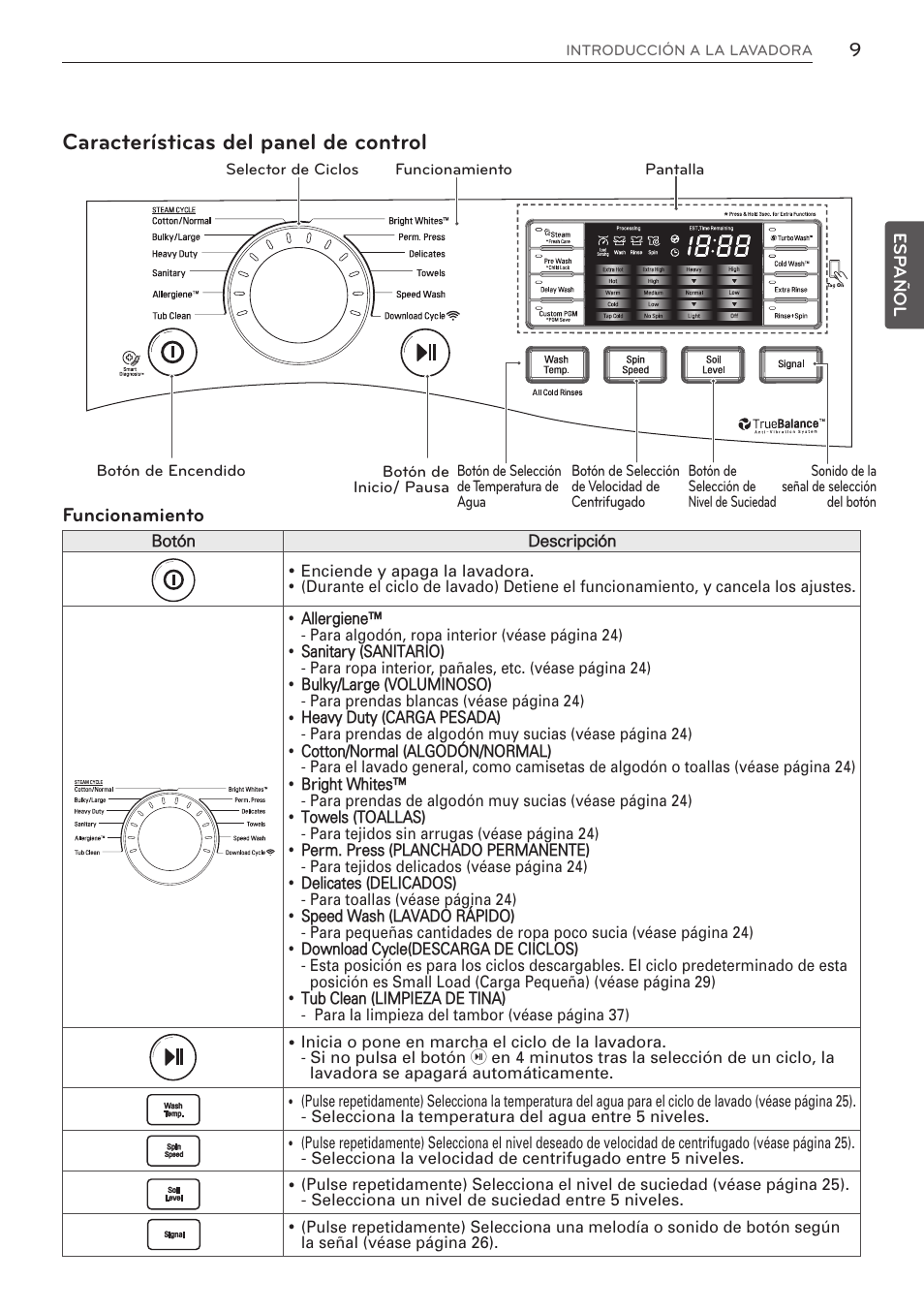 Características del panel de control | LG WM3570HWA User Manual | Page 57 / 96