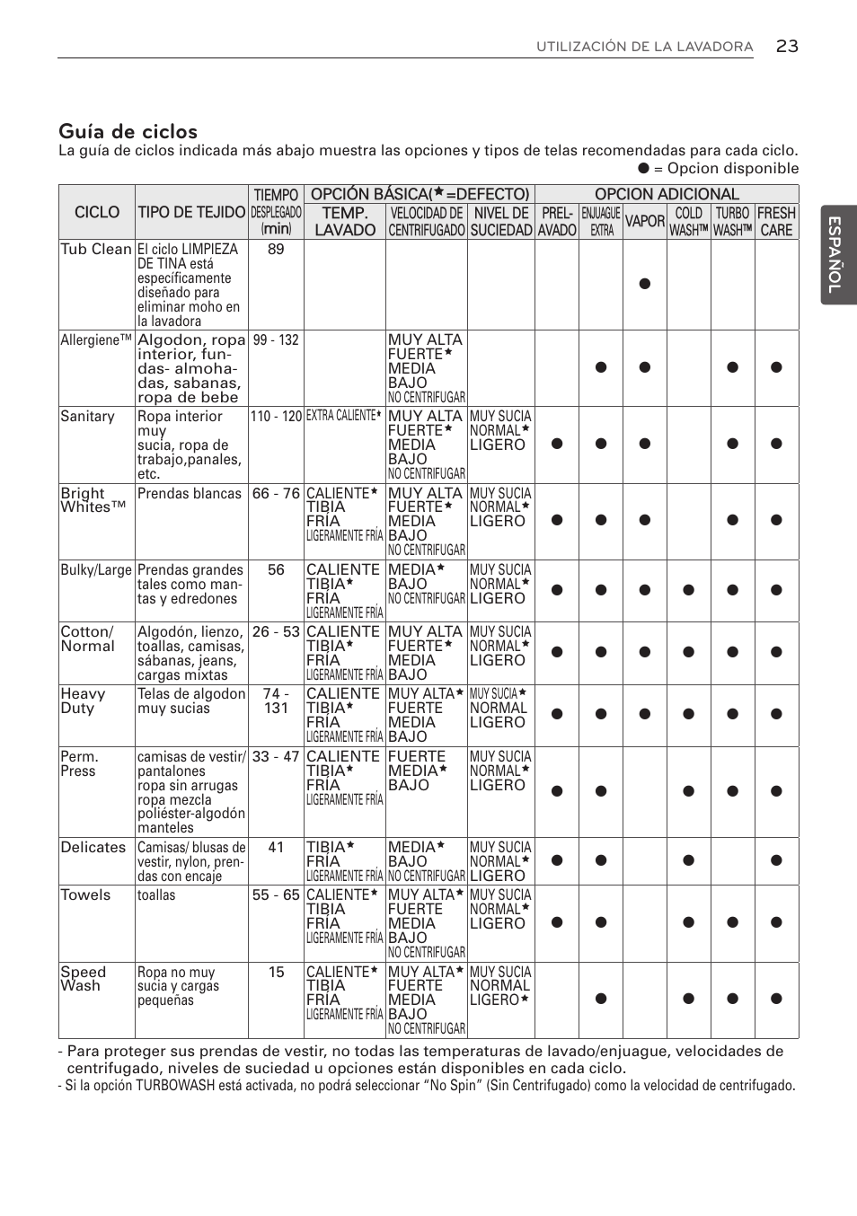 Guía de ciclos | LG WM3570HWA User Manual | Page 71 / 96