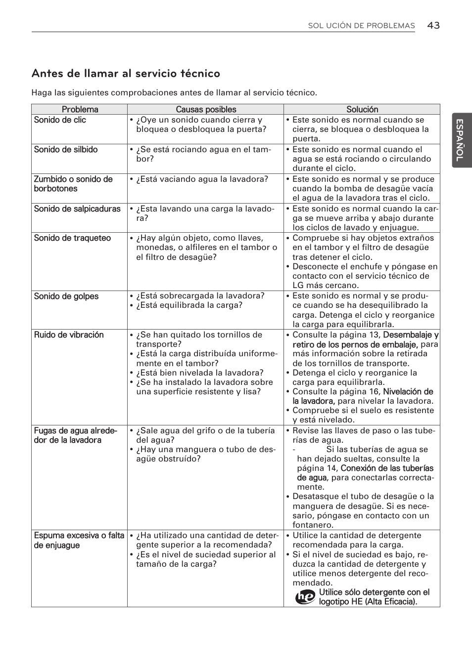 Antes de llamar al servicio técnico | LG WM3570HWA User Manual | Page 91 / 96