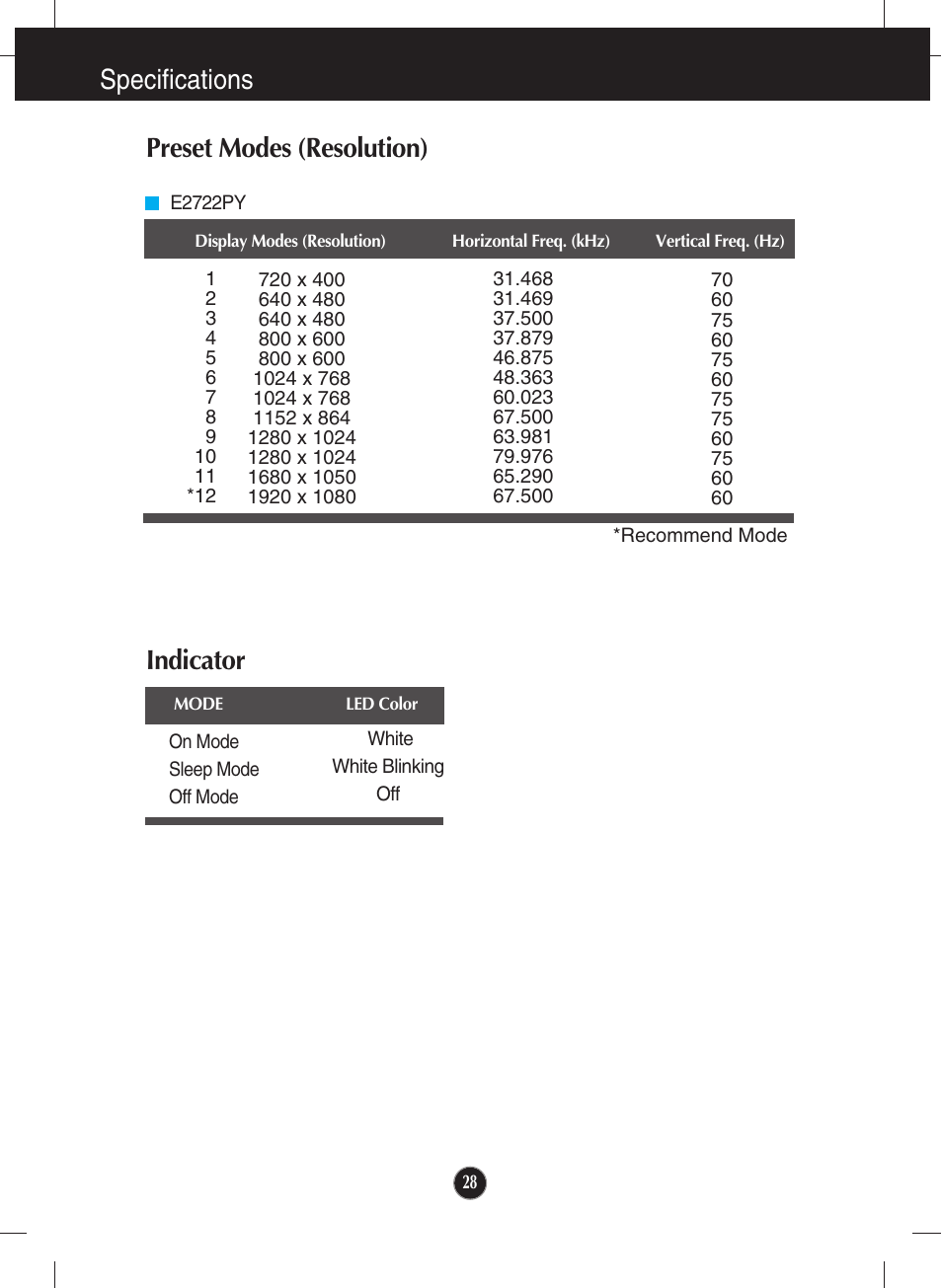 Preset modes (resolution), Indicator, Specifications preset modes (resolution) | LG E2722PY-BN User Manual | Page 29 / 32