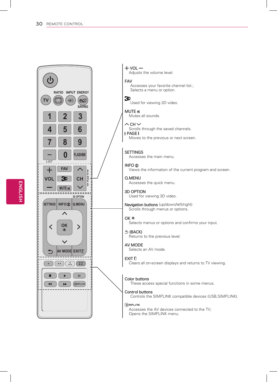 English 30, Ch vol | LG 42LM3700 User Manual | Page 30 / 40