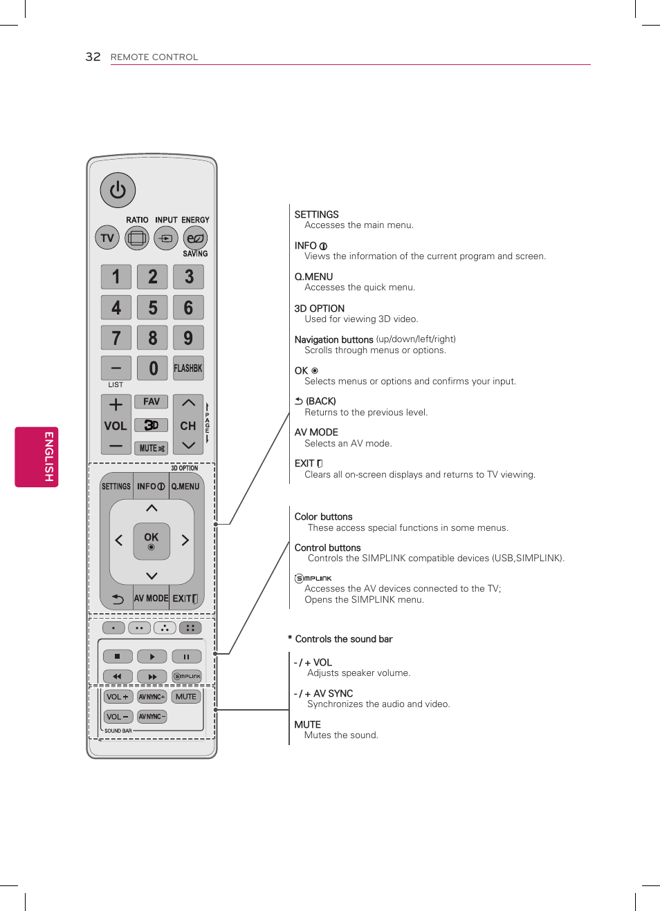 English 32 | LG 42LM3700 User Manual | Page 32 / 40