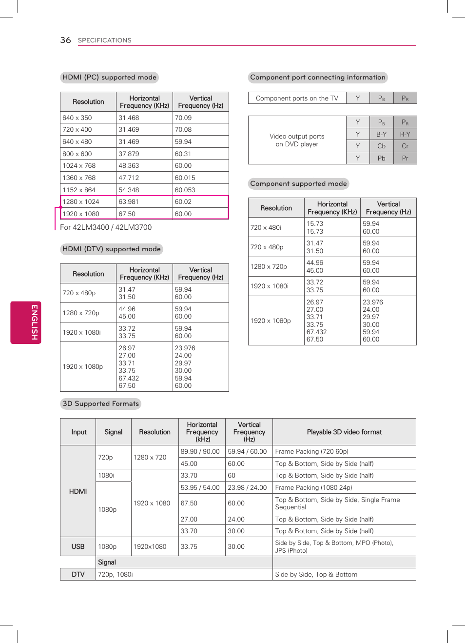 English 36 | LG 42LM3700 User Manual | Page 36 / 40