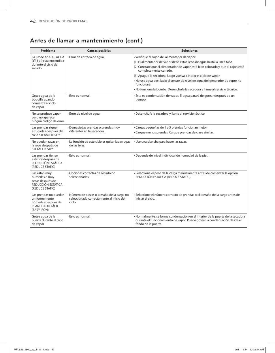 Antes de llamar a mantenimiento (cont.) | LG DLEX3470W User Manual | Page 88 / 96