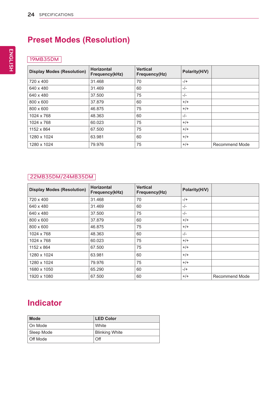 Preset modes (resolution), Indicator, 24 preset modes (resolution) 24 indicator | English | LG 24MB35DM-B User Manual | Page 25 / 27