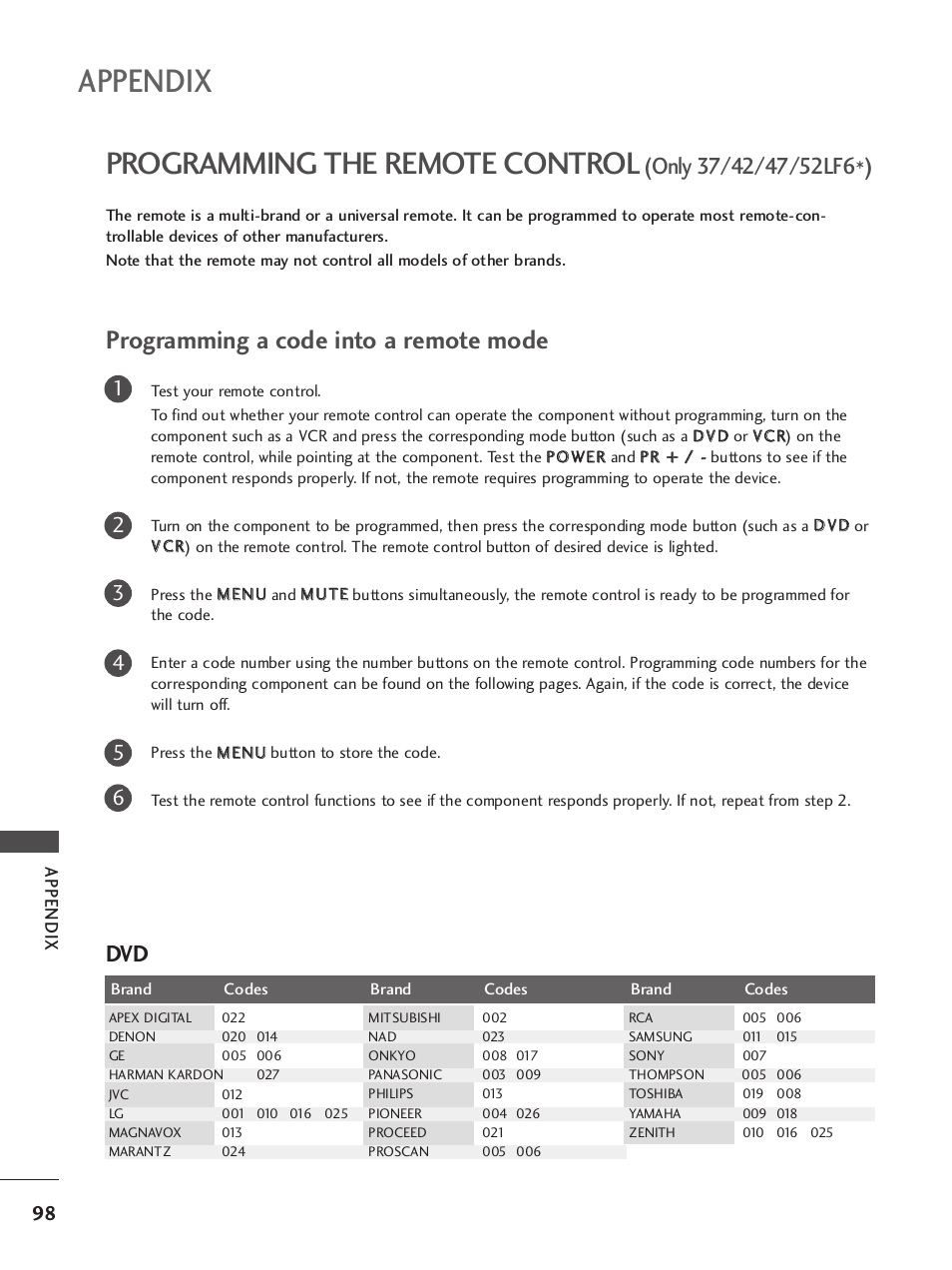 Appendix, Programming the remote control, Programming a code into a remote mode | LG 37LY95 User Manual | Page 100 / 112