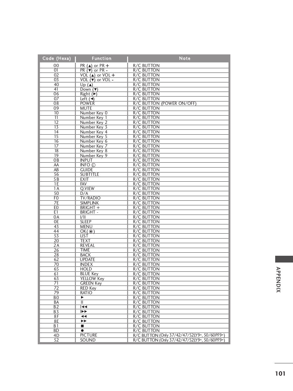Appendix | LG 37LY95 User Manual | Page 103 / 112
