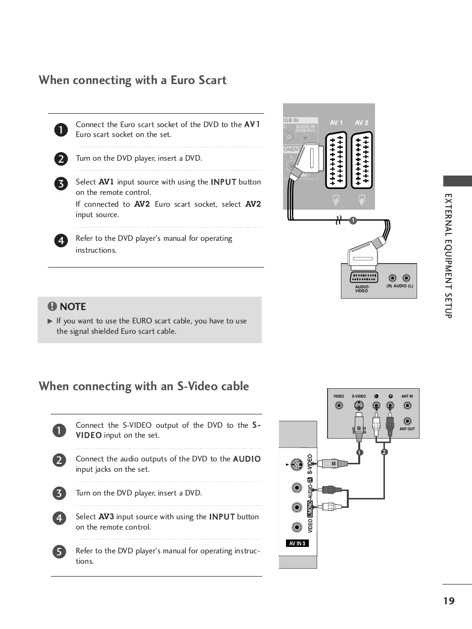 When connecting with a euro scart, When connecting with an s-video cable, External eq uipment setup | LG 37LY95 User Manual | Page 21 / 112