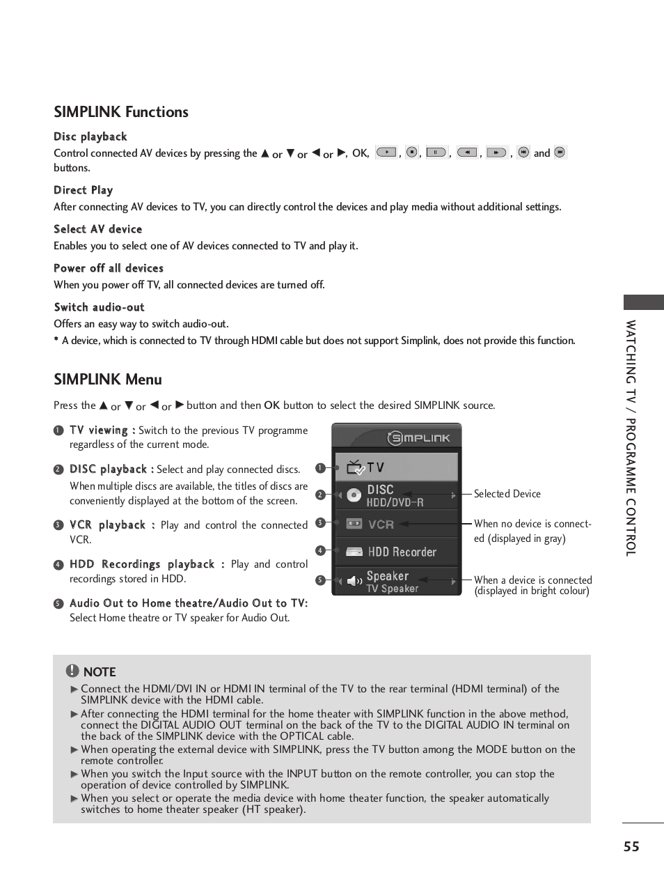 Simplink functions, Simplink menu | LG 37LY95 User Manual | Page 57 / 112