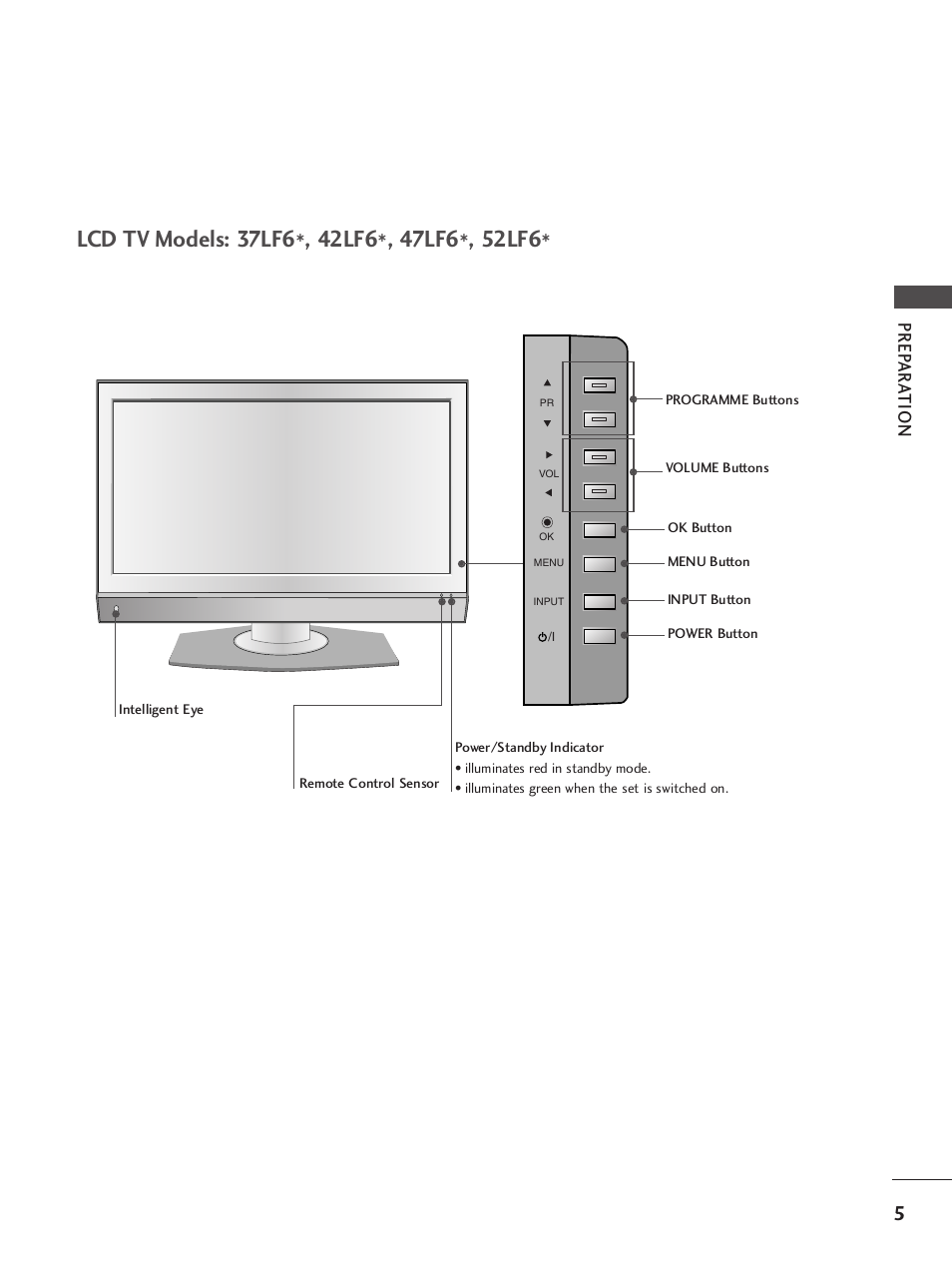 Prep ar a tion | LG 37LY95 User Manual | Page 7 / 112