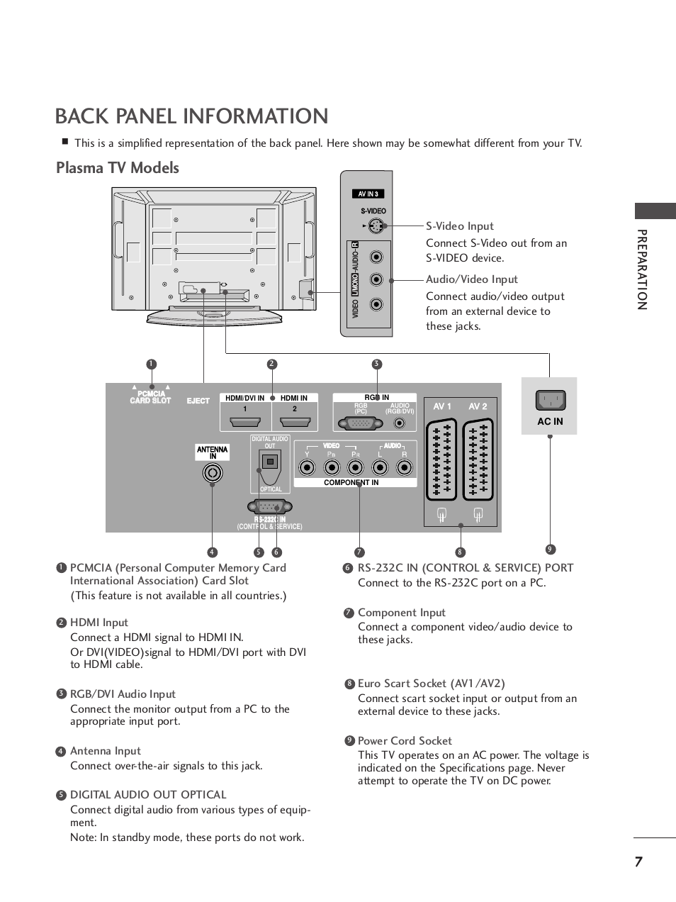 Back panel information, Plasma tv models, Prep ar a tion | LG 37LY95 User Manual | Page 9 / 112