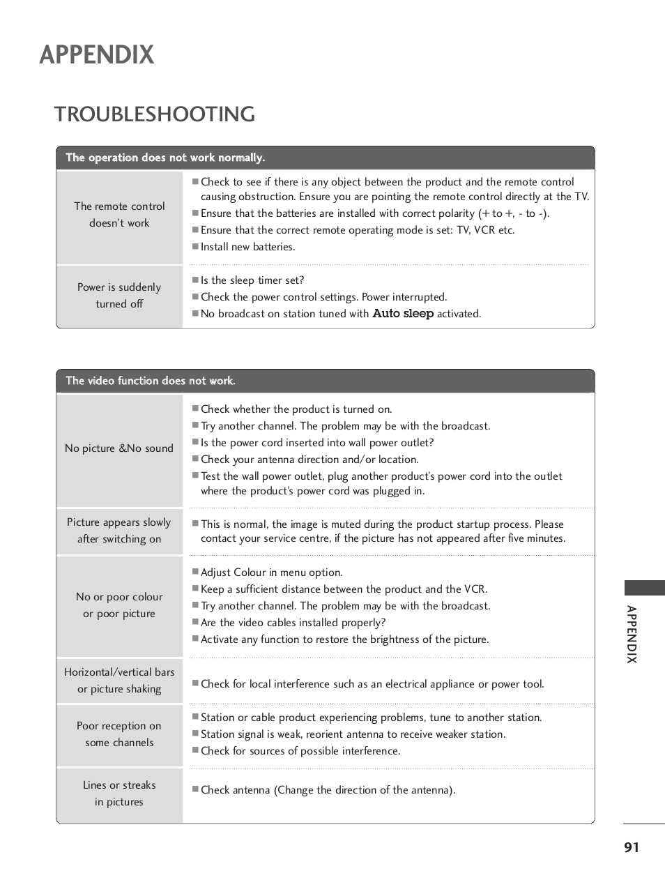 Appendix, Troubleshooting | LG 37LY95 User Manual | Page 93 / 112