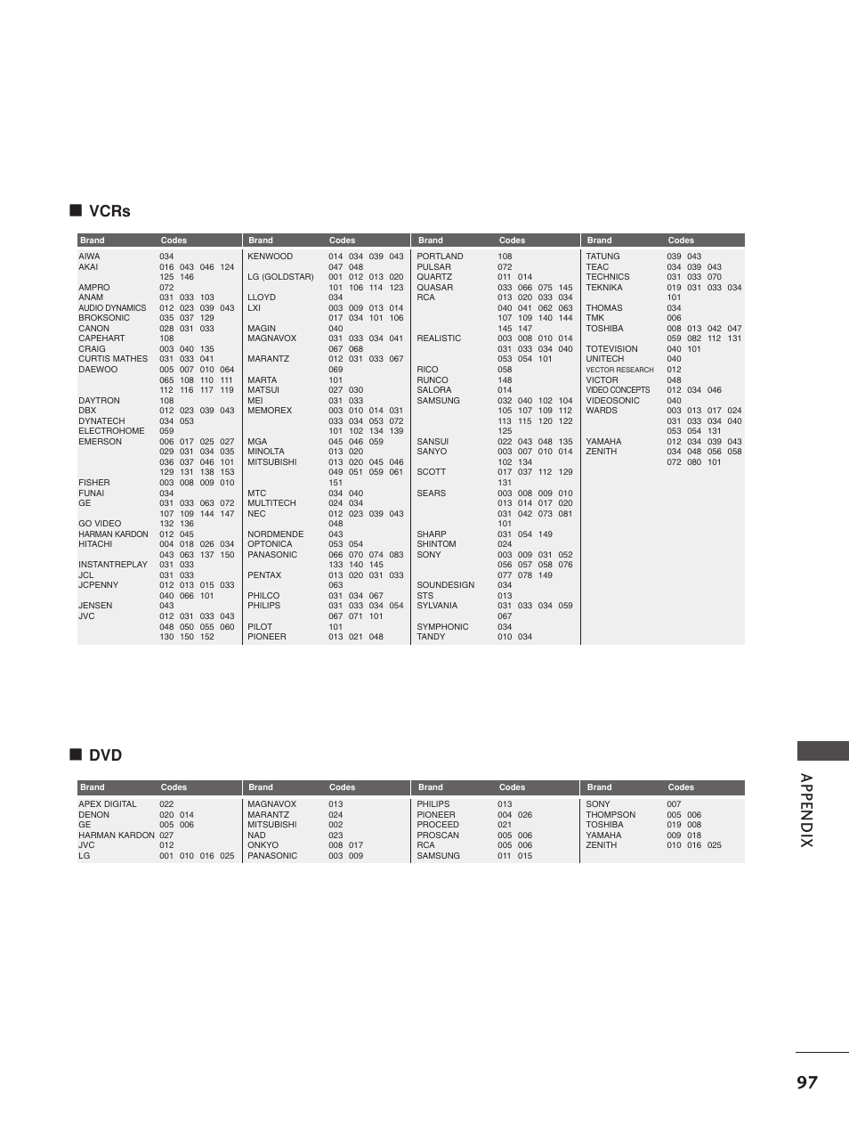 Appendix, Vcrs | LG 37LY95 User Manual | Page 99 / 112