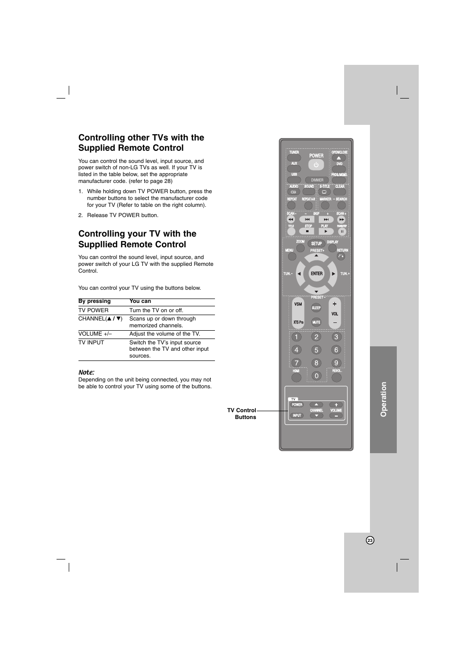 Operation | LG HT762PZ User Manual | Page 23 / 28