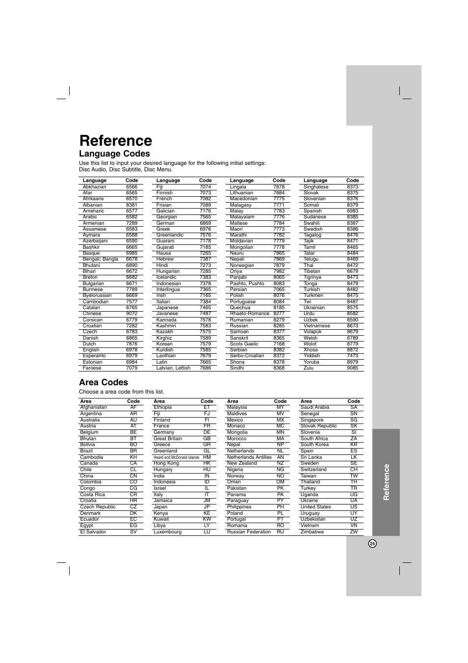 Area codes, Language codes, Reference | LG HT762PZ User Manual | Page 25 / 28