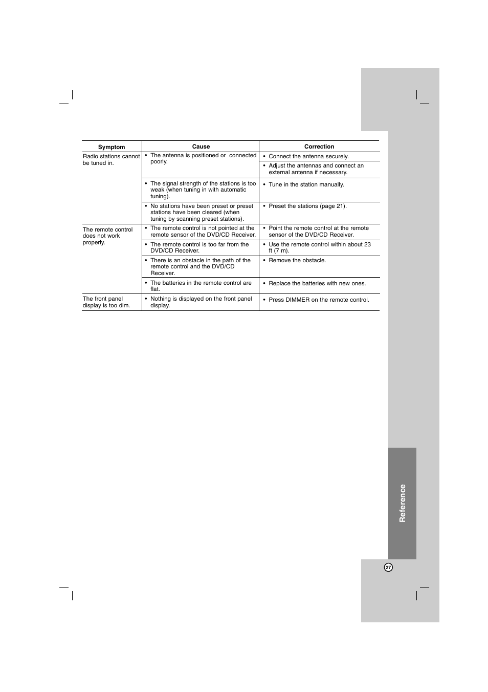 Reference | LG HT762PZ User Manual | Page 27 / 28