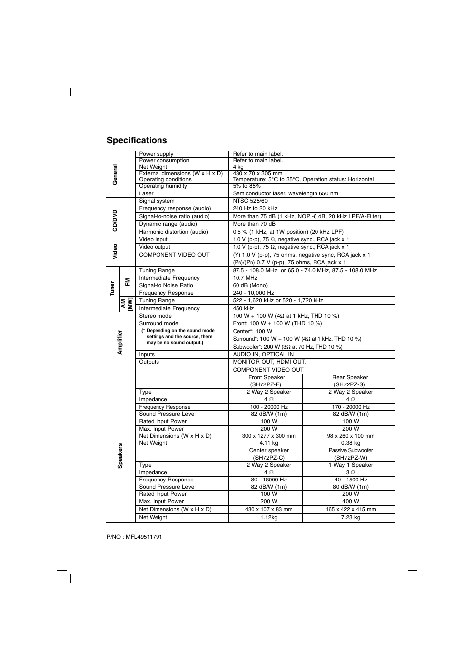 Specifications | LG HT762PZ User Manual | Page 28 / 28