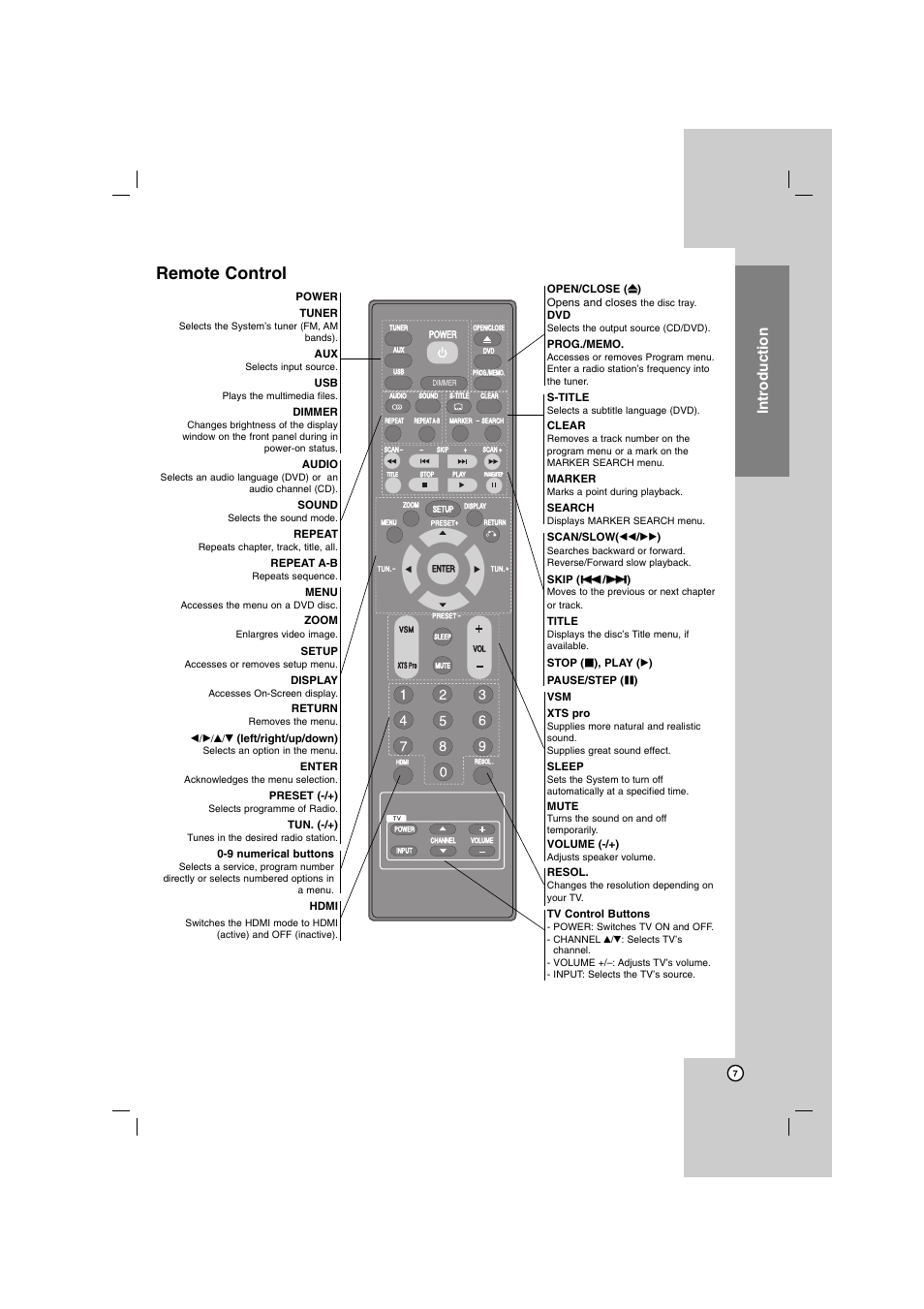 Remote control, Introduction | LG HT762PZ User Manual | Page 7 / 28