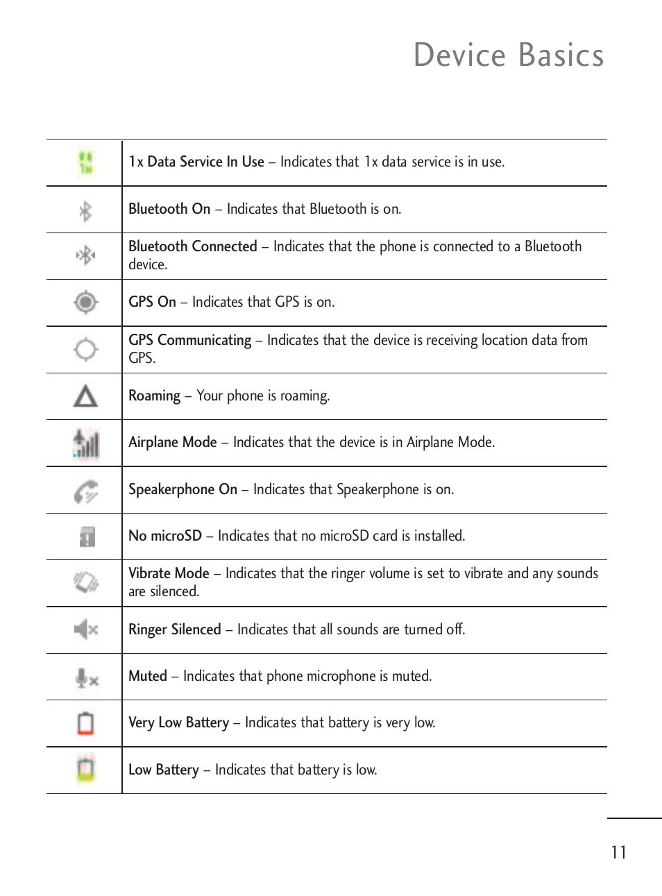 Device basics | LG LGL45C User Manual | Page 13 / 546